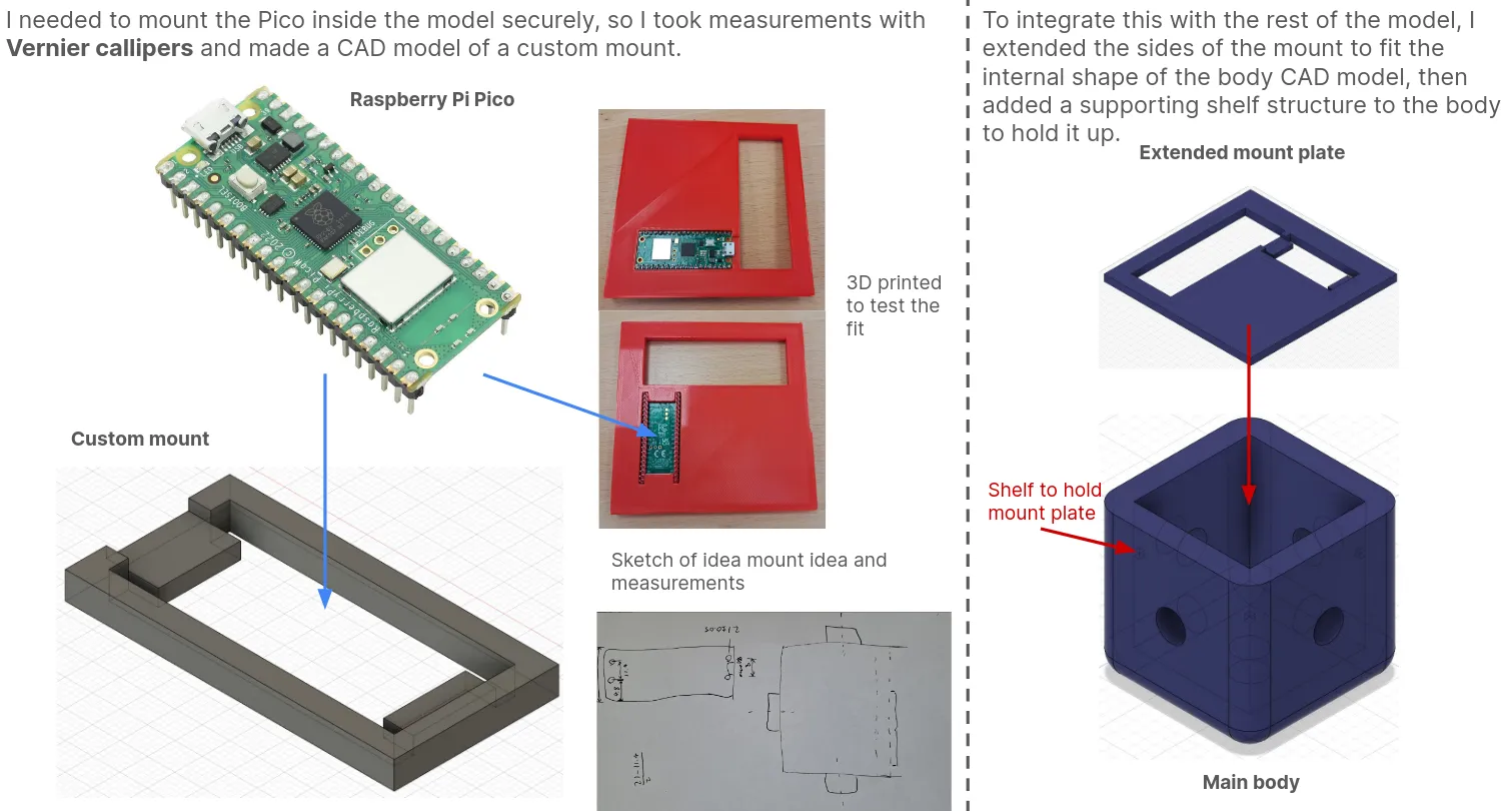 Software-hardware integration