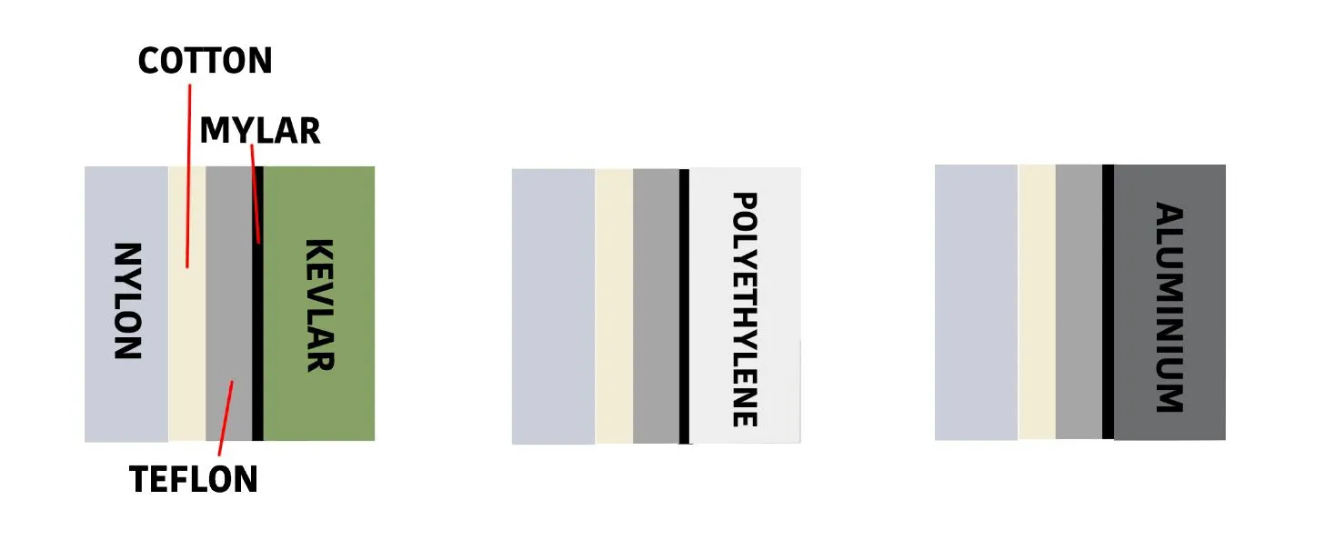 Solid configurations